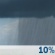Wednesday: A 10 percent chance of showers before 7am.  Mostly cloudy, with a high near 73. West northwest wind 5 to 9 mph. 